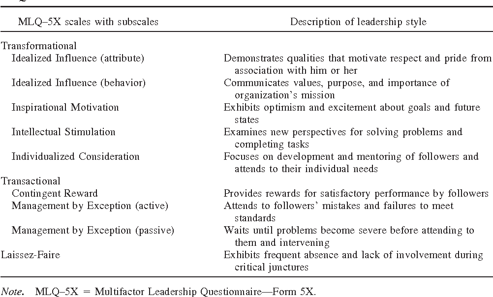 management and leadership questionnaire eq-test.com