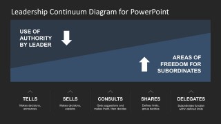 Leadership Model/Theories Power & Influence and Decision