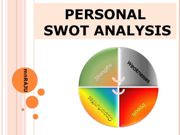 Individual SWOT analysis & Personal Leadership Statement