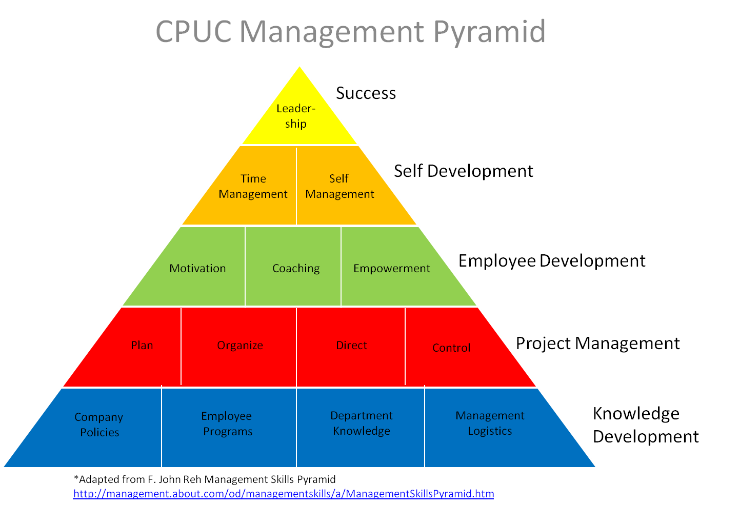 Developing management skills a comprehensive guide