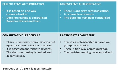 Pdf essay sample leadership and management pearlcon.com