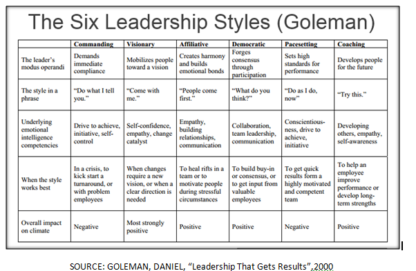 Leadership styles and theories Nursing Standard 10.7748