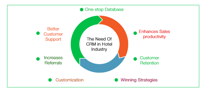 Influence of Cost Leadership Strategy on Growth of Hotel