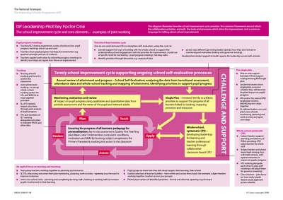 Governance as Leadership books.mec.biz