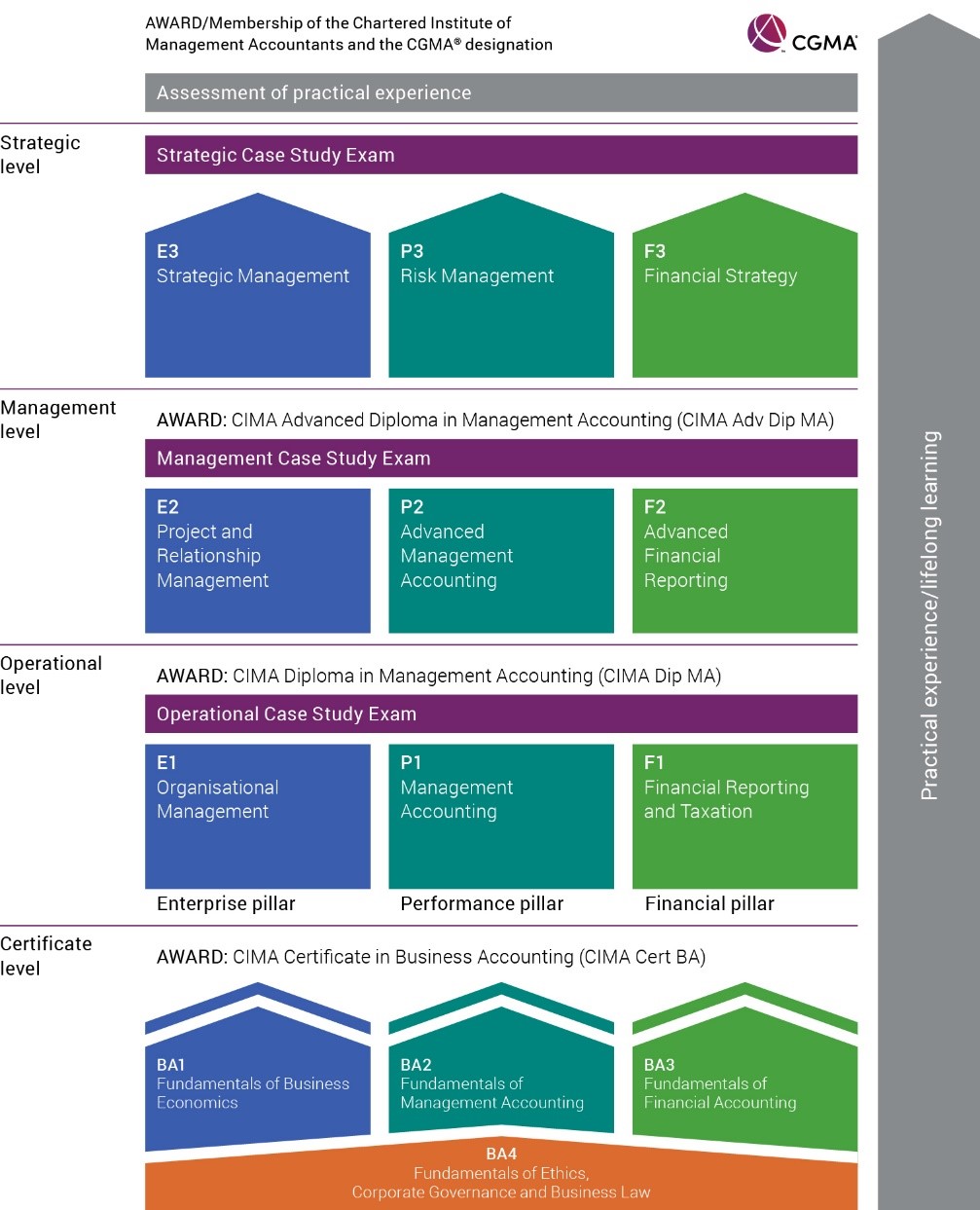 Advanced Diploma of Leadership and Management