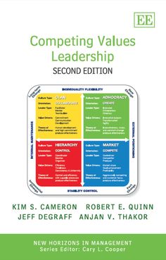 Why Is Leadership Development Important?