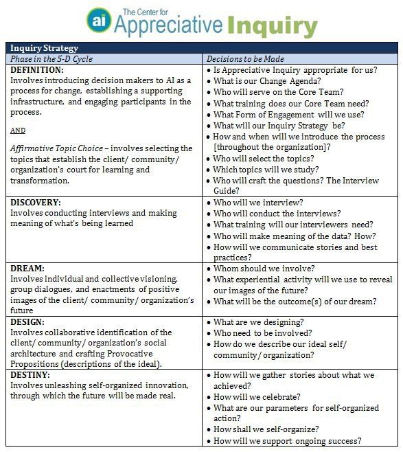 The Establishment of Evidence‐Based Practice Competencies