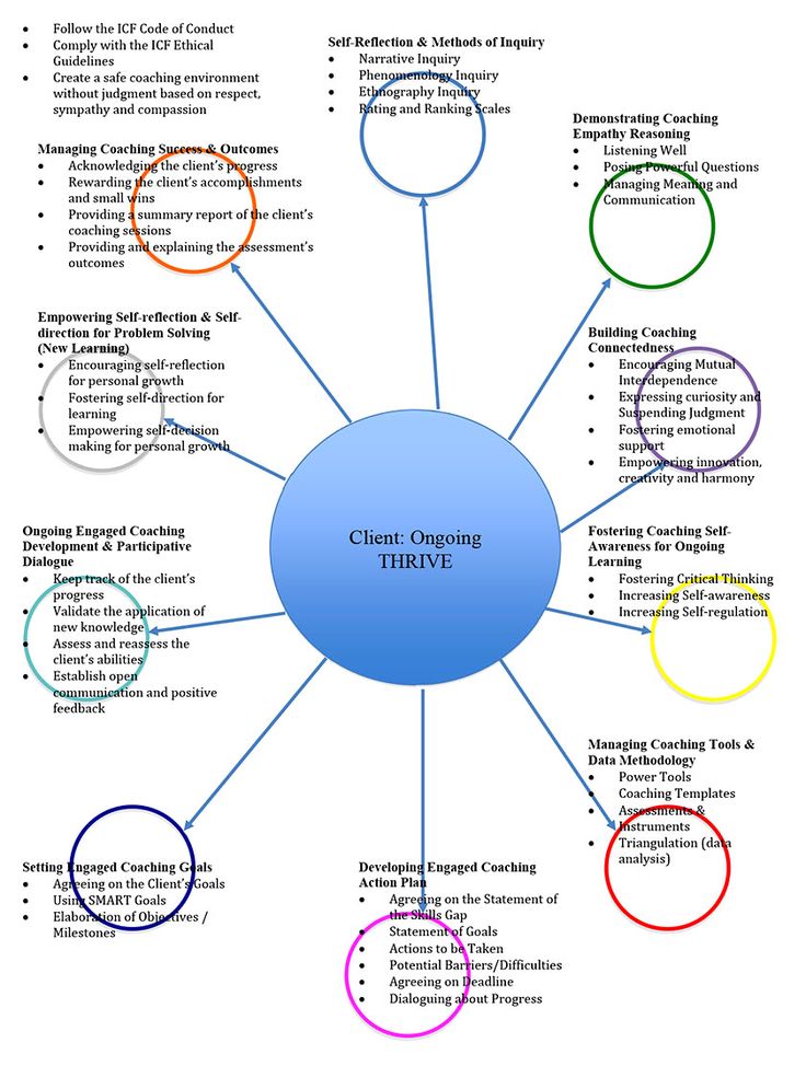 Transformational Leadership A key to Integrating