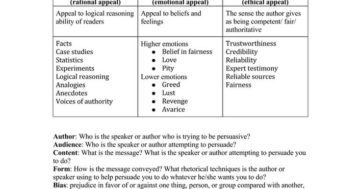 Why You Should Be Rational About The Emotional When Making