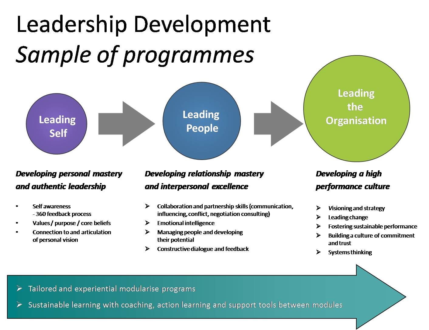 MA Educational Leadership and Management nottingham.ac.uk