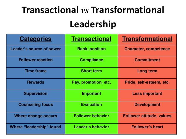 The Influence of School Leadership on Student Outcomes