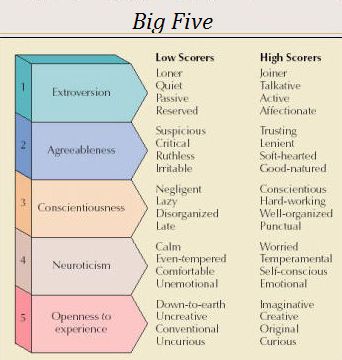 (PDF) TRAIT APPROACH TO LEADERSHIP ResearchGate