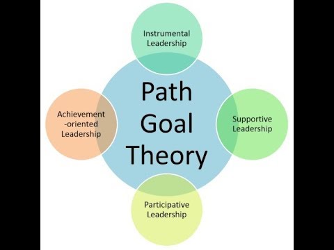 Path Goal Leadership Theory leadership-toolbox.com