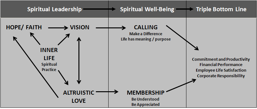 Influencetacticsandleader effectiveness! Howeffective