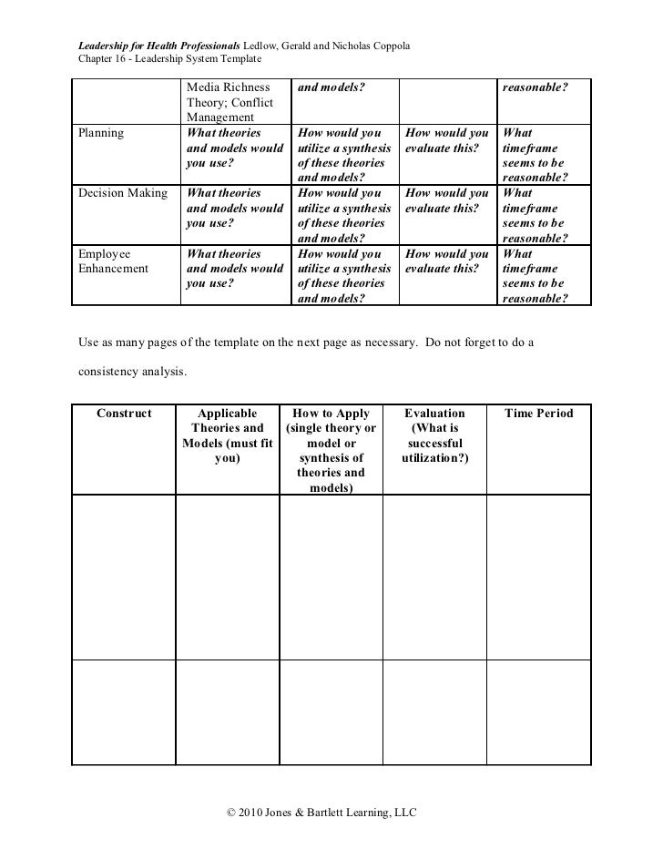 The Effects of Experiential Journal of Ldrshp Ed