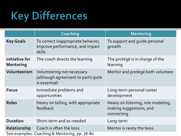 Difference Between Manager and Leader Difference...