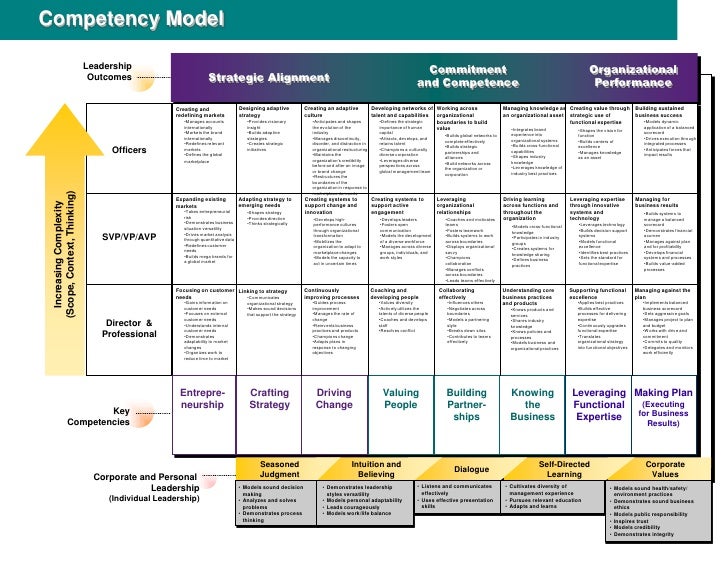 Leadership Project management