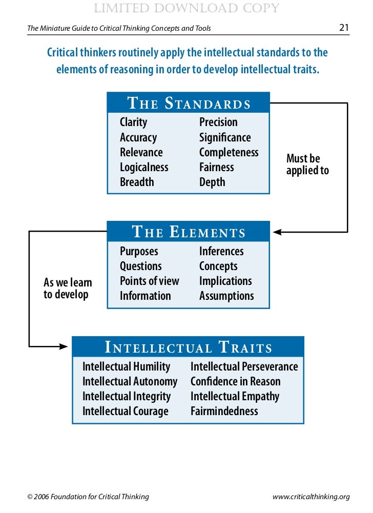 The Art and Discipline of Strategic Leadership – MBA Depot