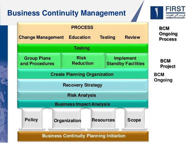 دانلود کتاب Business Continuity and Disaster Recovery for