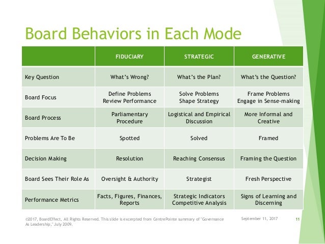 [PDF] Governance as Leadership Reframing the Work of