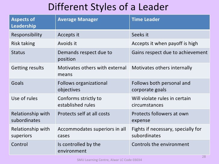 Understanding the Leadership Challenges of First-Time