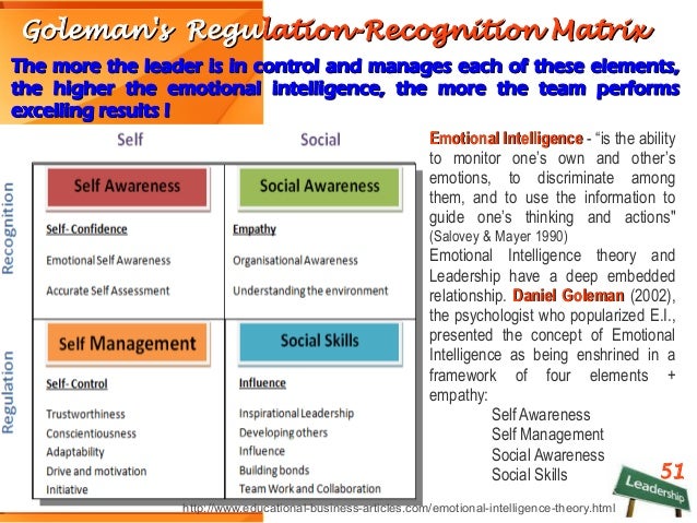 EMOTIONAL INTELLIGENCE ASSESSMENTS