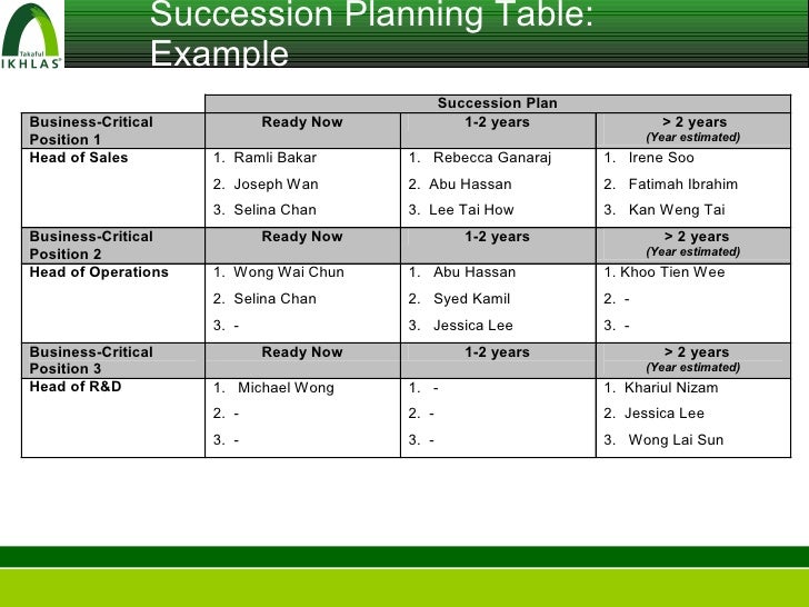 Leadership Development and Succession Planning in Contra