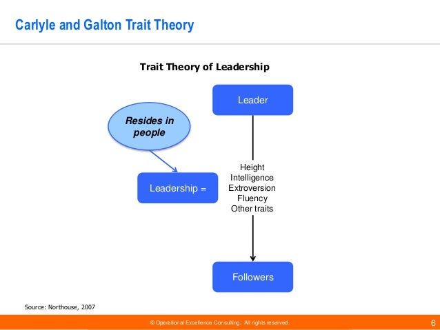 6.4.1 Trait Theories University of Leicester