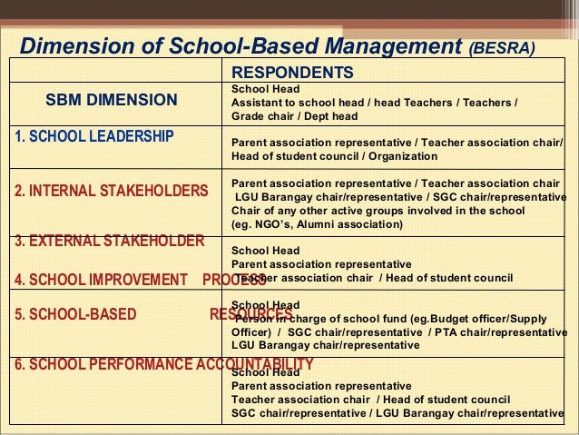 Leadership Strategies for Societal Impact CCL