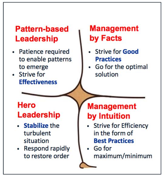 Similarities Between Leadership And Management Assignment