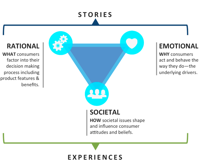 Emotional Intelligence Leadership Effectiveness and Team