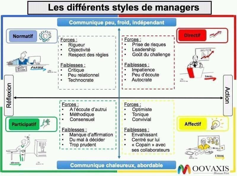 Four Types of Leaders Training Magazine