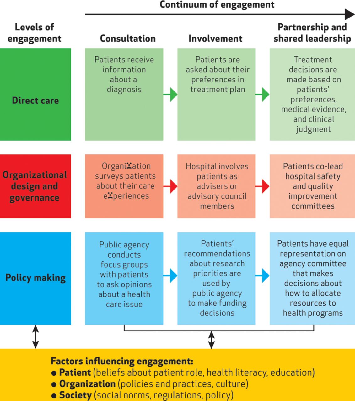 Interprofessional Education and Practice Creating Leaders