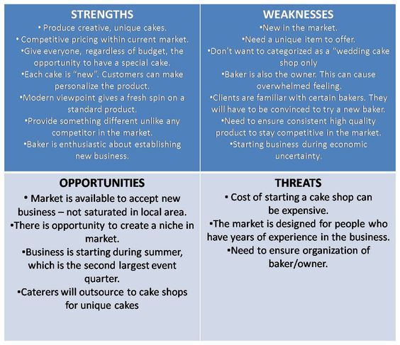 SWOT Analysis Management Training and Leadership Training