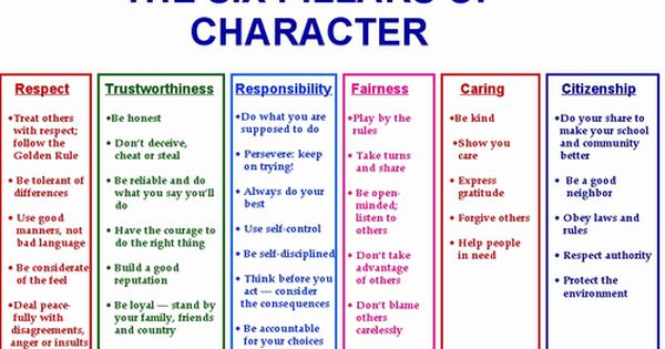 Leading with Integrity Character-Based Leadership by Alan