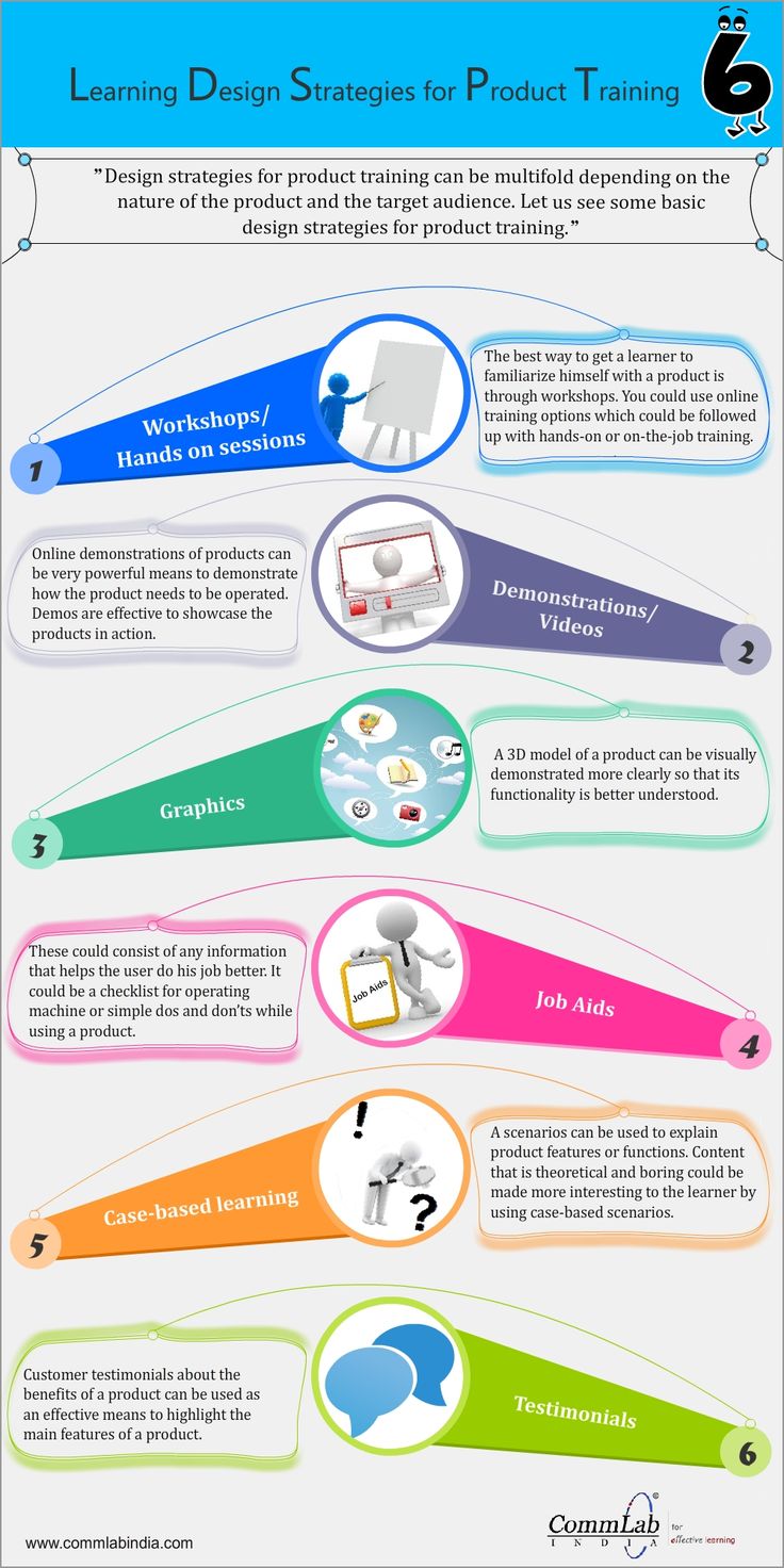 8 Essential Project Management Skills for Leaders