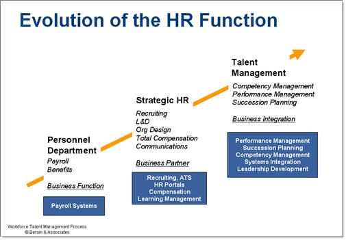 4 Differences Between Leaders & Managers LinkedIn