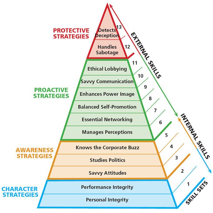 Leadership Skills for Project Managers Project