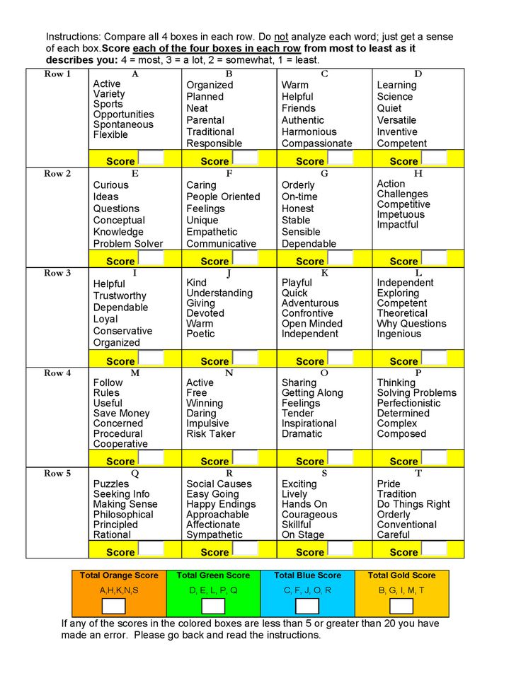 Team Technology Free Personality Test Metarasa