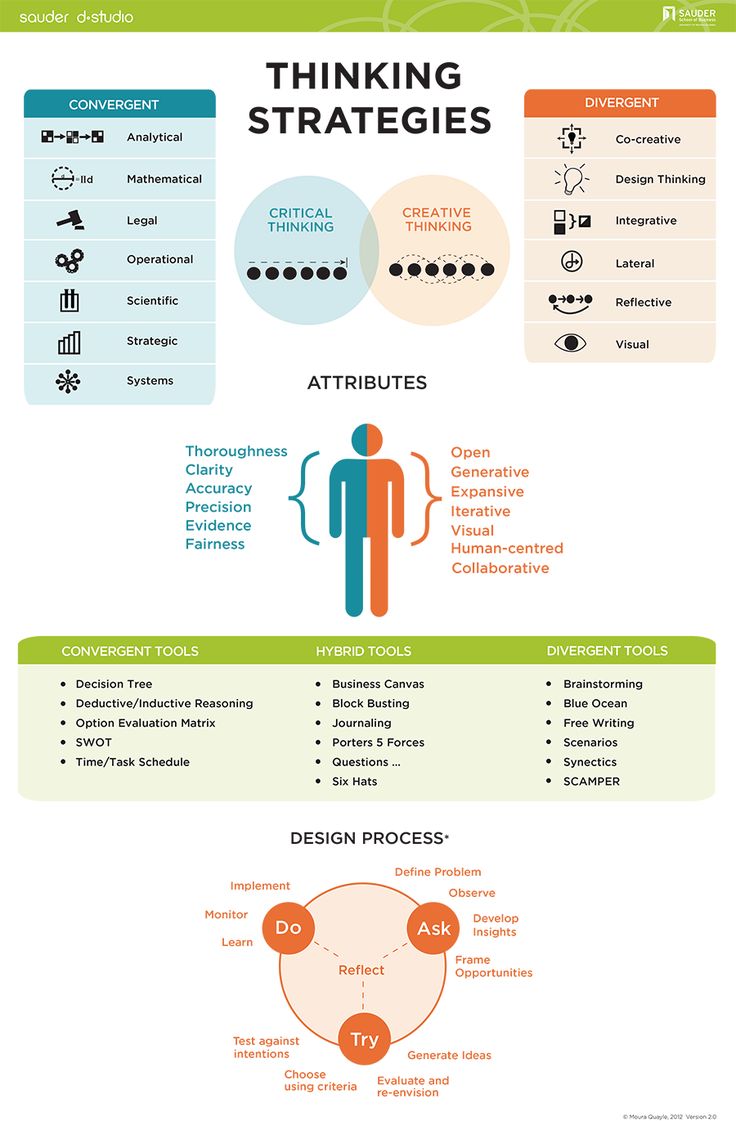 The importance of individual mental models for strategic