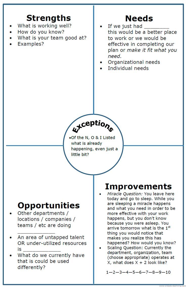 Personal Swot Analysis Swot Analysis Leadership