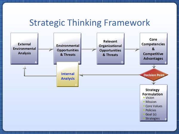 Plenary 4 Strategic Thinking Leadership and Personal Brand