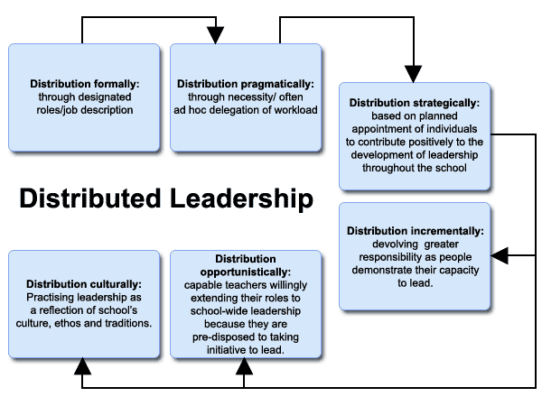 SIMILARITIES AND DIFFERENCES BETWEEN MANAGEMENT AND