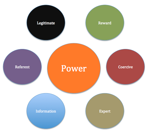 Power and influence in Africa Amazon Web Services