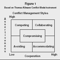 Managerial Grid Employment Systems Psychology