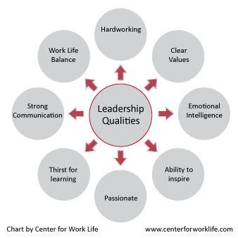 6 Leadership Skills for Project Managers The Papercut