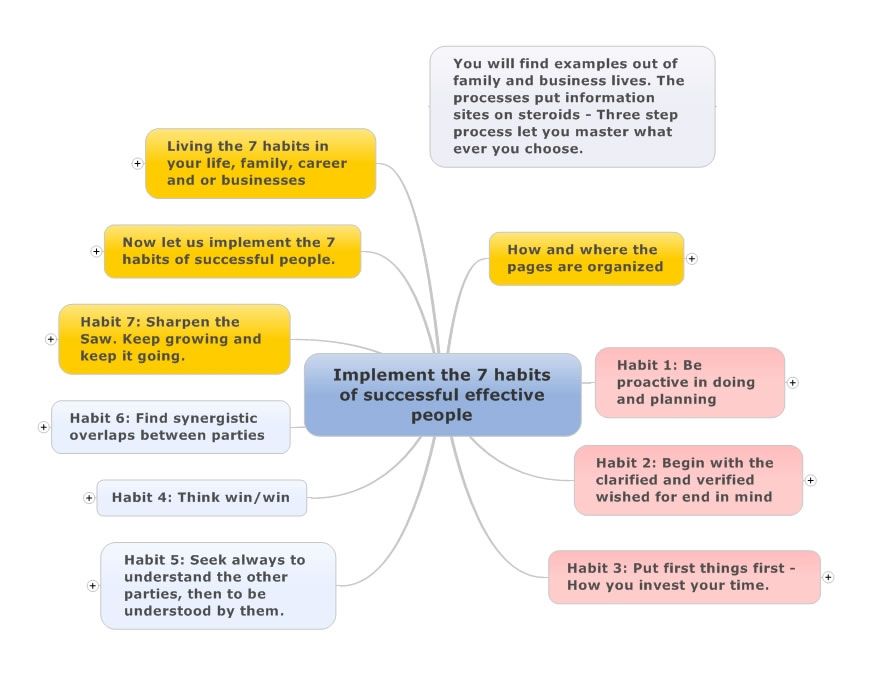 8 Habits Of Effective Small Group Leaders agilemedicine.com