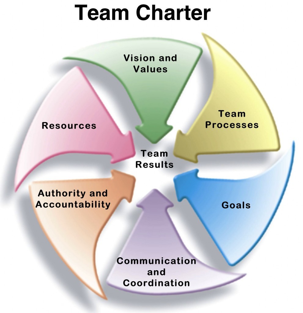 [Read PDF] Creating Effective Teams A Guide for Members