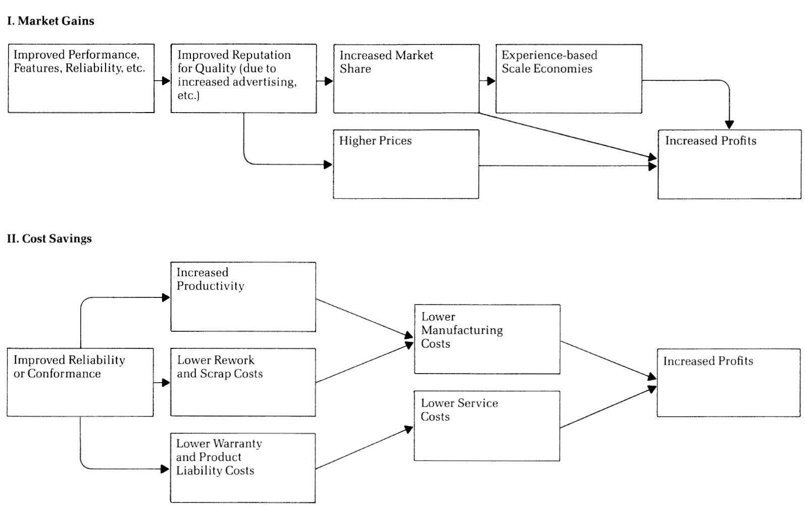 Compare and Contrast Leadership and Management Essay