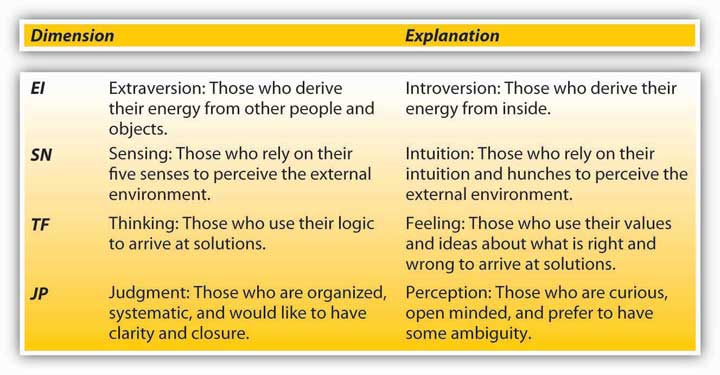 Trait and situation theory textbook.stpauls.br